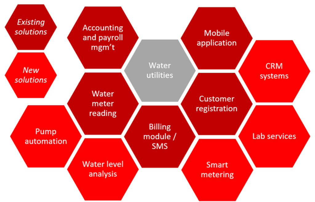 Diyalo Technologies