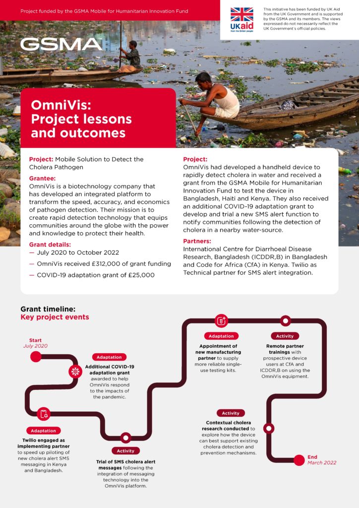 M4H Innovation Fund lessons and outcomes: OmniVis image
