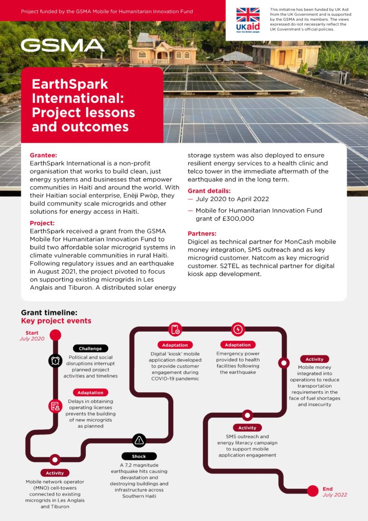 M4H Innovation Fund lessons and outcomes: EarthSpark International image