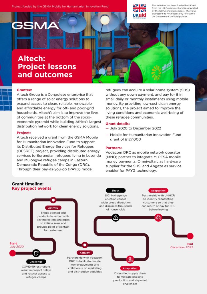 M4H Innovation Fund lessons and outcomes: Altech image