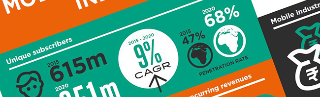 New GSMA Study Projects Almost One Billion Mobile Subscribers in India by 2020