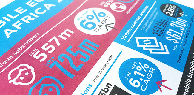 Gsm Association The Mobile Economy 2020 Unique Mobile Subscribers: Complete Guide & Key Details