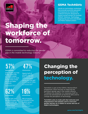 Tech4Girls Program image
