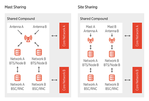 BE_Infrastructure_sharing_img1