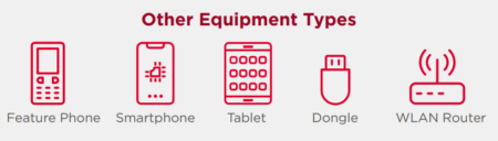 GSMA  GSMA TAC for IoT - Services