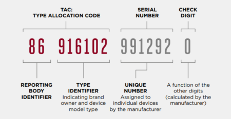 GSMA  GSMA TAC for IoT - Services