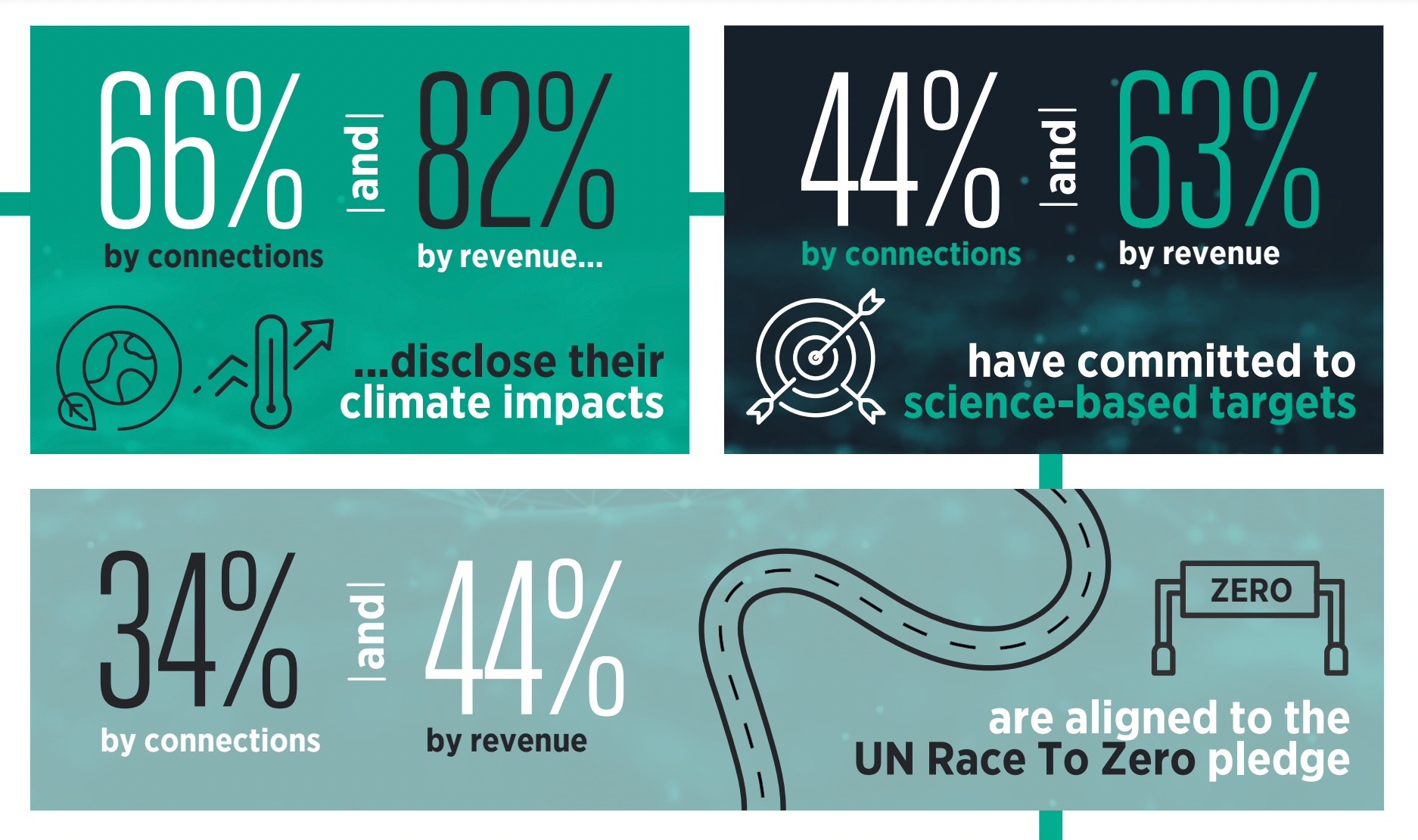 COP27 - Turning Ambition into Action - External Affairs