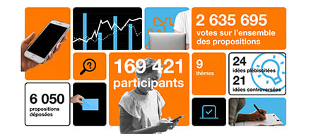 Orange Customer Program Orange – Engaging customers, employees, and citizens on a more circular ...