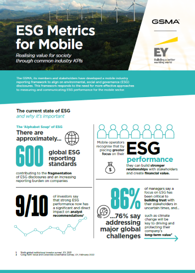 An infographic titled "ESG Metrics for Mobile" by GSMA and EY shows key facts about ESG reporting: 600 global standards, 9/10 investors say reporting is important, 76% address global challenges, and highlights the impact of mobile operators' ESG actions.