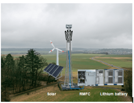 A rural landscape with a cell tower, solar panels labeled "Solar," a wind turbine, a white equipment unit labeled "RMFC," and gray cabinets labeled "Lithium battery." The scene is cloudy, with fields, trees, and distant houses visible.