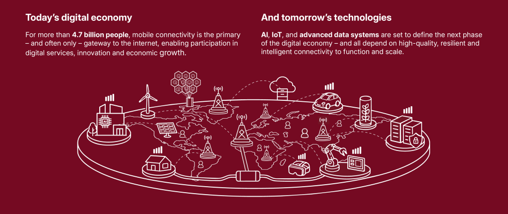 Stylised map showing global digital connectivity—people, smart devices, solar panels, drones, wind turbines, data centres—illustrating how mobile, AI, IoT, and advanced data systems power economic growth and digital services worldwide. White icons on a maroon background.