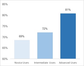 How granular can you go - Figure 1