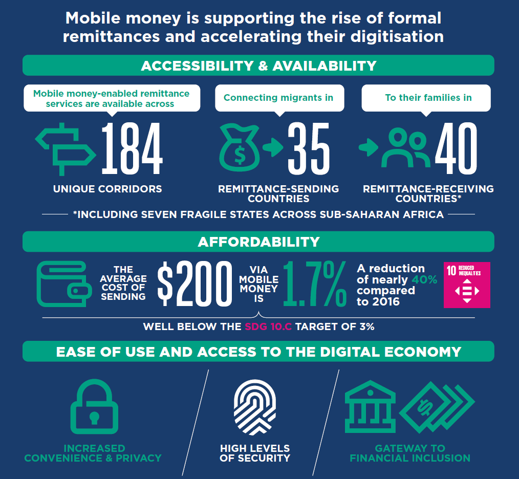 How To Accelerate Mobile Money  