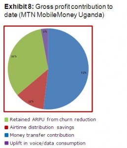 Exhibit8-258x300 How Significant are Direct Revenues to Profitability?