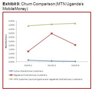 Exhibit9-300x285 How significant are churn reduction benefits to profitability?