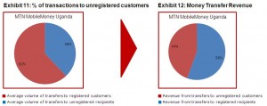 exhibit11-300x119 How Significant are Direct Revenues to Profitability?