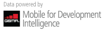 Grey text reads “Data powered by Mobile for Development Intelligence.” Left of the text is the GSMA logo: four red bars ascending left to right over “GSMA” in white inside a black rectangle. The background is light grey.