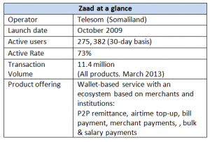 MMU releases a new case study on Telesom’s ZAAD mobile money service in Somaliland