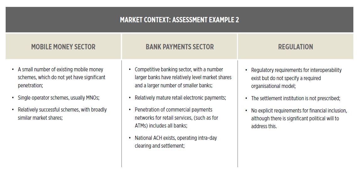 Market example context