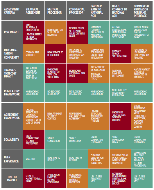 Worked evaluation framework for the example market