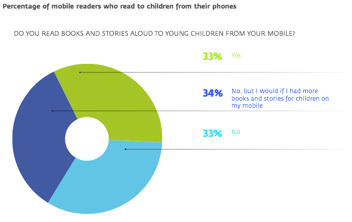 Mobile phones provide access to text where books are scarce – a huge ...