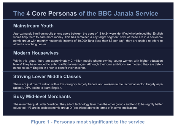 BBC_J_personas