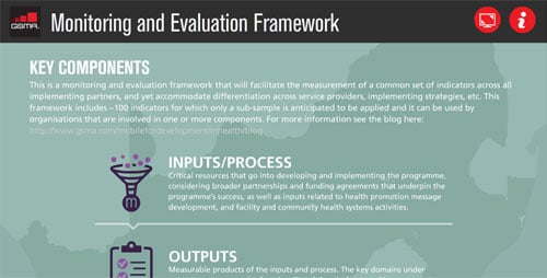 Evidence for scale: the development of a monitoring and evaluation ...