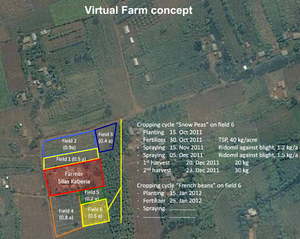 300px-Farmforce_Pic