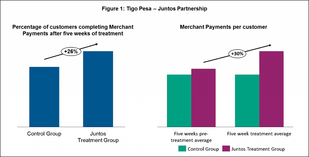 Tigo Graph