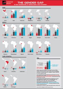 Infographic_gender Gap