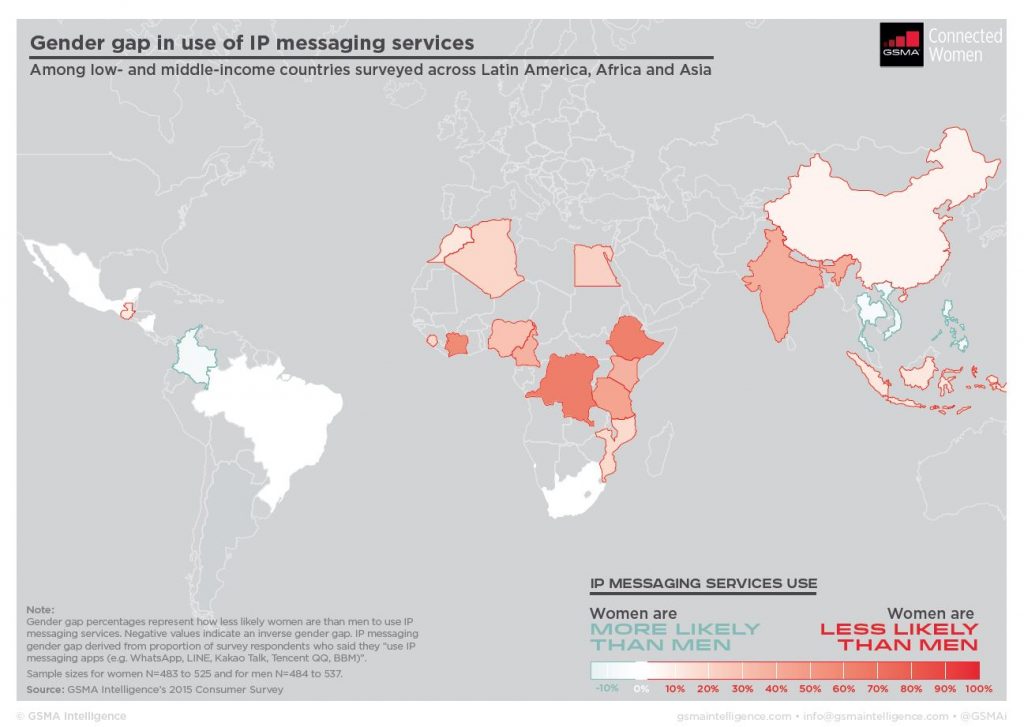 The Digital Gender Gap | Mobile for Development