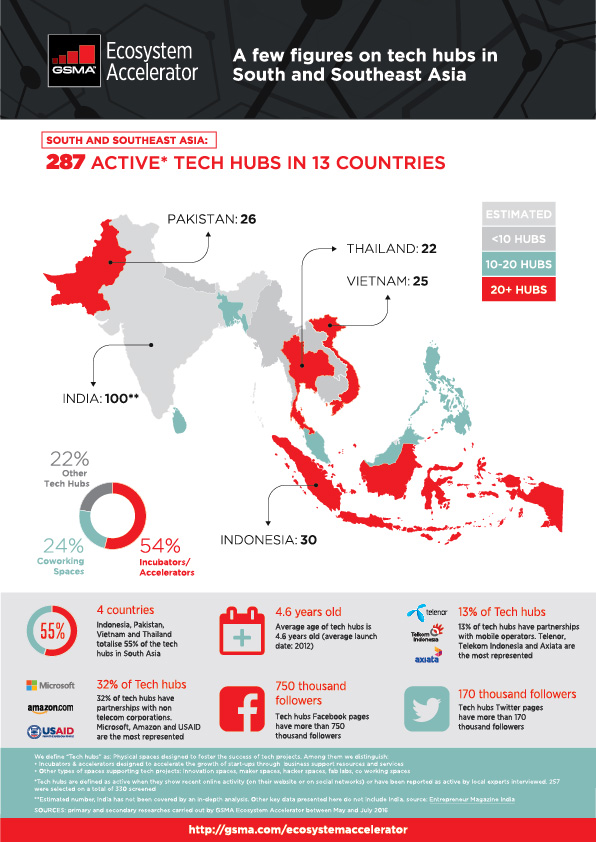 tw_gsma_API_july_india_v9b