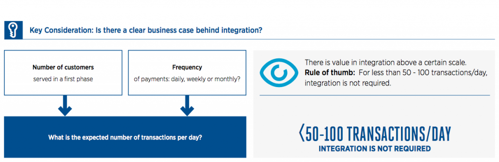 The business case for integration