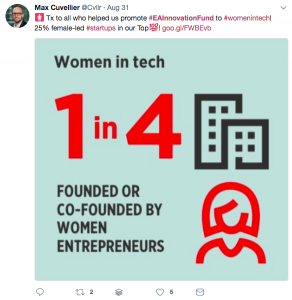 Advancing women's entrepreneurship: a few thoughts from the GSMA Ecosystem Accelerator programme