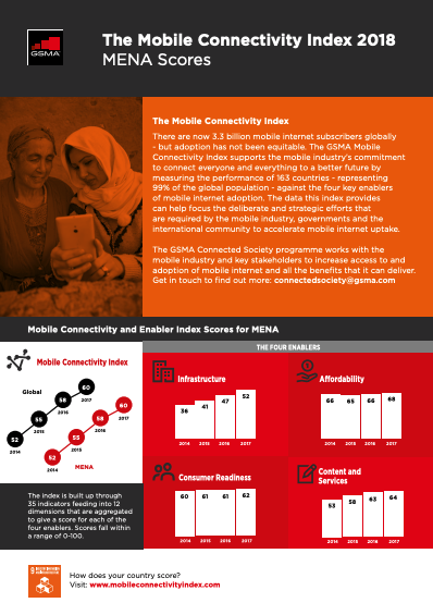 State of Mobile Internet Connectivity 2018 image