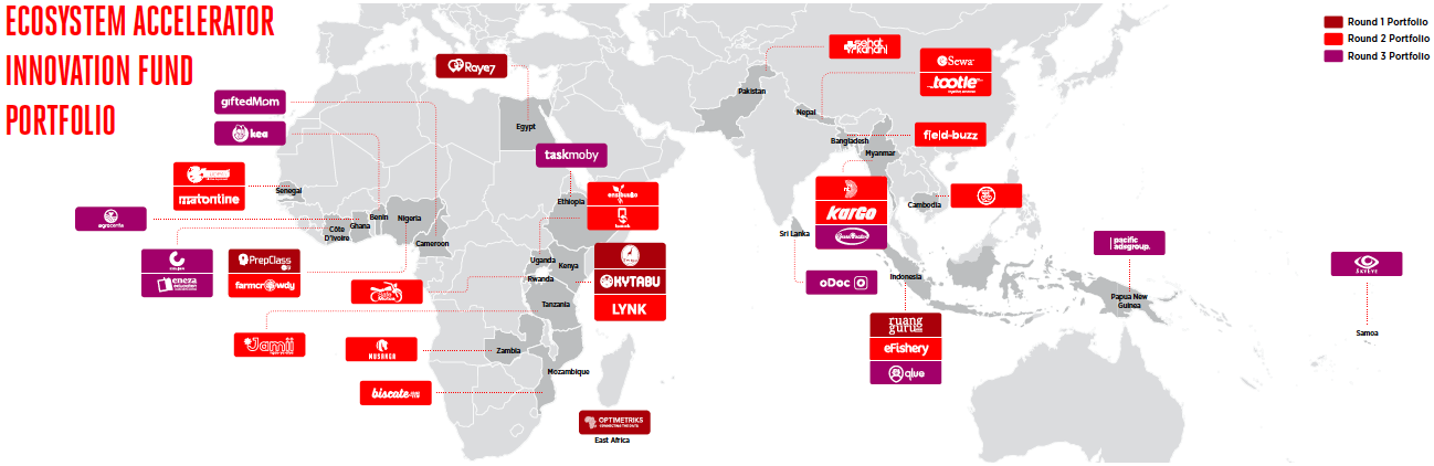Ecosystem Accelerator Innovation Fund portfolio map