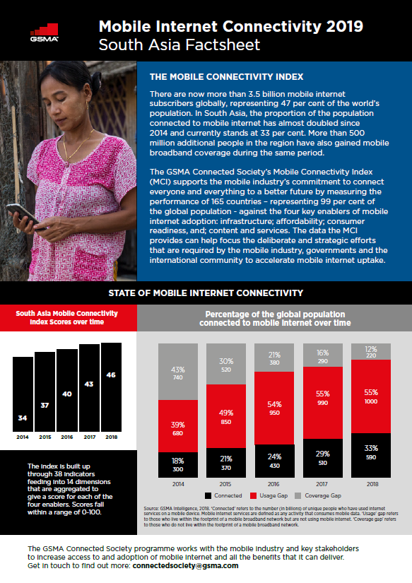 The State of Mobile Internet Connectivity Report 2019 image