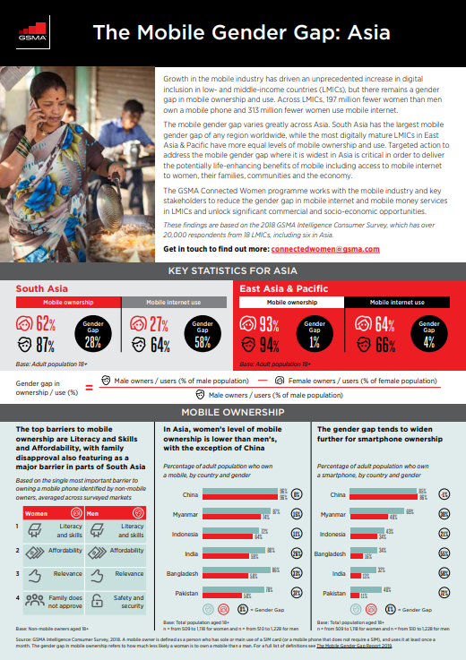 The Mobile Gender Gap: Asia image