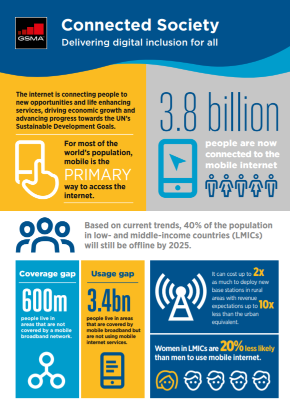 Connected Society: An Overview for Policymakers image