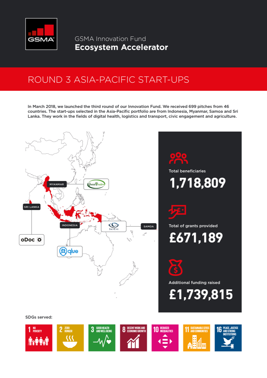 Driving the adoption of tech solutions across Asia Pacific – Part 2 ...