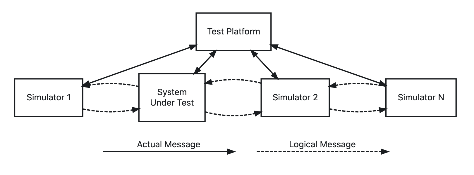 Gsma Rsp Platform Understanding how the GSMA Interoperability Test Platform can adapt to ...