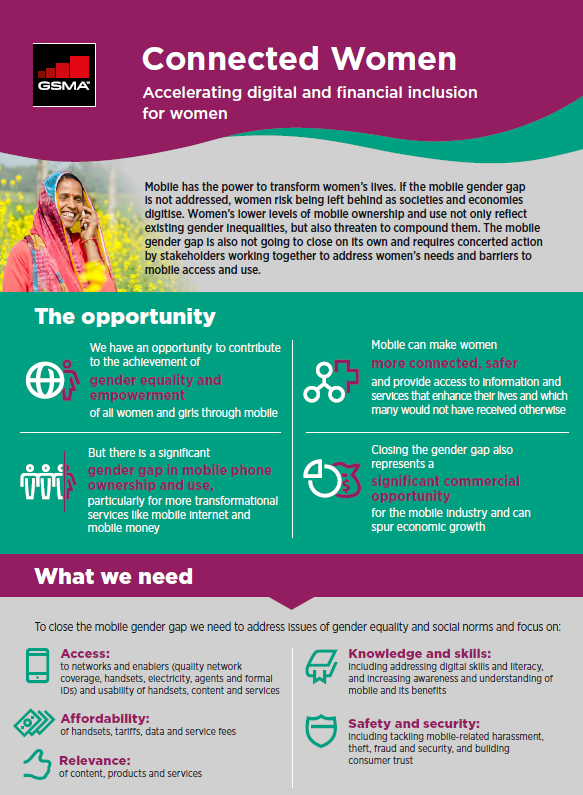 Connected Women: Accelerating digital and financial inclusion for women ...