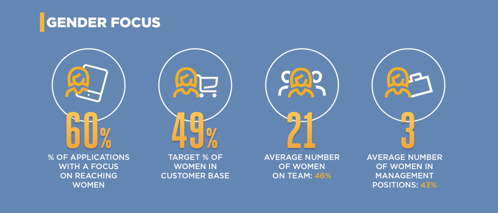gender focus
