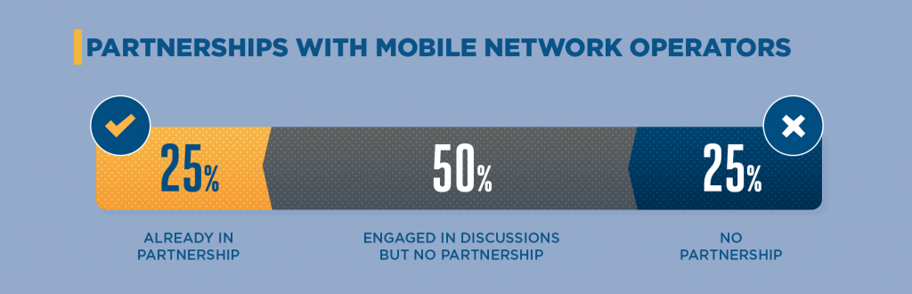 partnership data