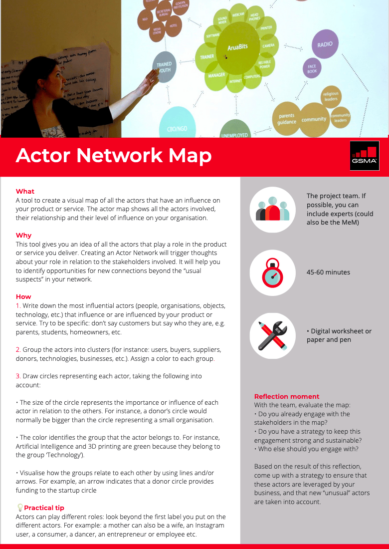 Actor network map