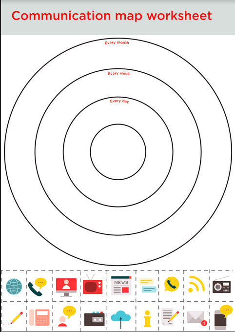 Communication map worksheet