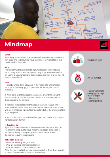 Mindmap