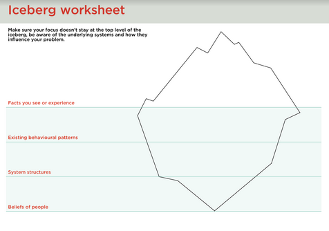 Iceberg worksheet