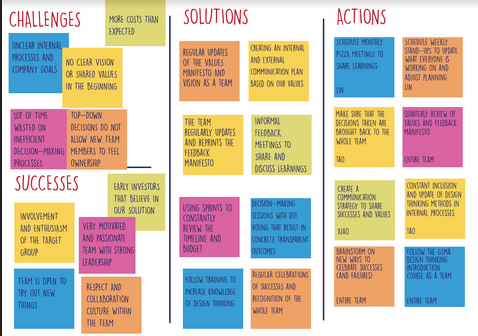 Challenges Solutions Actions