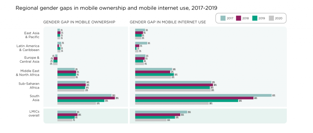 graphs